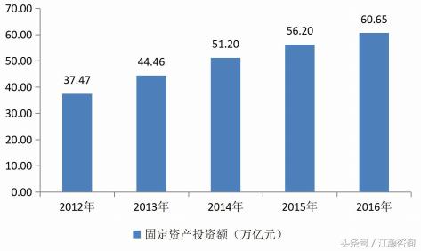 工程项目申请报告成功案例 北京智能消防及输配电设备生产项目