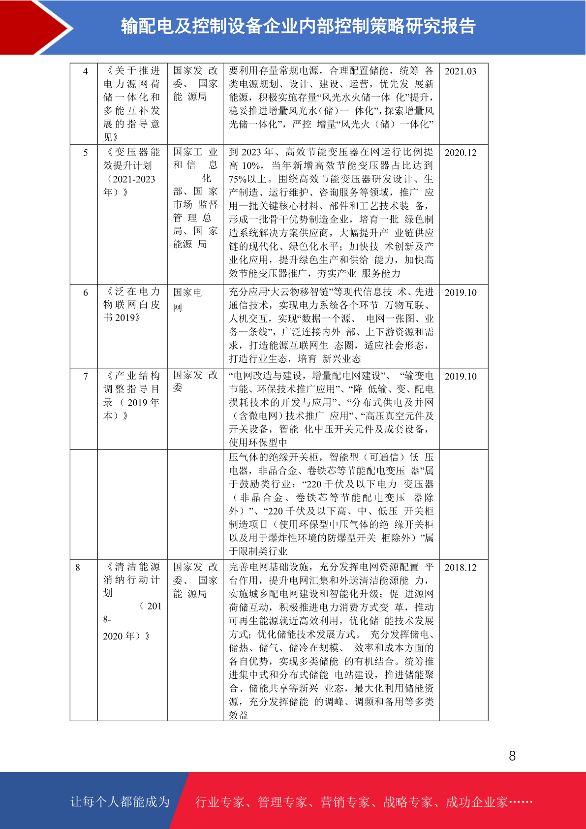 输配电及控制设备市场前景预测与内部控制策略研究报告