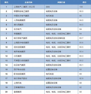 特高压引爆万亿投资 输配电设备制造同质化困局与多元化探索